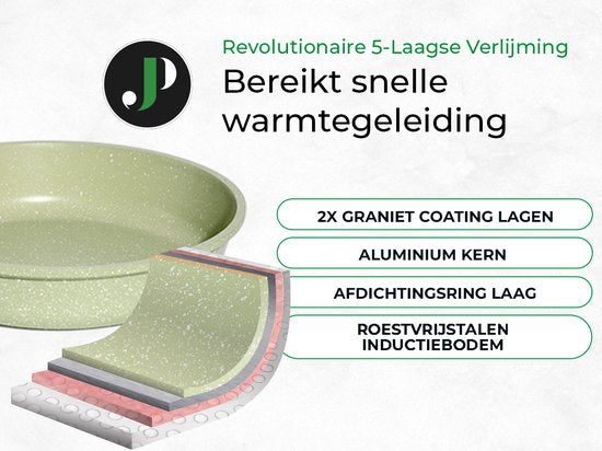 Just Perfecto 21 Delige Pannenset Inductie - Groen - Met Deksel Voor Gas - Inductie - PFAS vrij - Koudgrepen