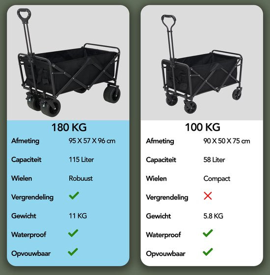 Infinity Goods Bolderkar XL - Opvouwbaar - 180KG Draagkracht - Draaibare Wielen - 95 x 57 x 96 CM - Verstelbaar - Zwart