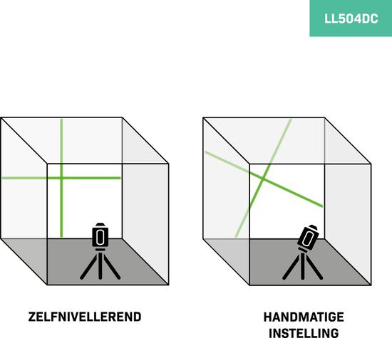 VONROC kruislijnlaser– Groen – 4V accu– 1800mah - Zelfnivellerend – 18 meter bereik – Incl. bevestigingsbeugel, USB-C kabel & opbergtas