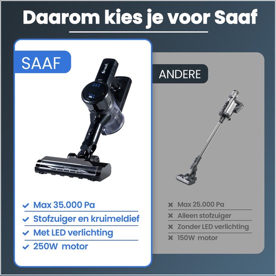 Saaf G100 Steelstofzuiger - 9-delige set met Buigbare Steel - 35.000Pa - Stofzuiger zonder Zak - 250W - Draadloos - Zwart