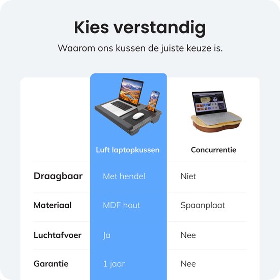 Laptop kussen - Schoot tafel - Verstelbaar - Standaard voor Thuiswerken - Bedtafel - Laptray en Tabletstandaard - Met telefoon standaaard