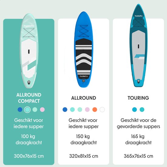 LifeGoods SUP Board Allround Compact - 100 KG Draagkracht - 300 x 76 cm - Opblaasbaar - Compleet SUP pakket - Mintgroen