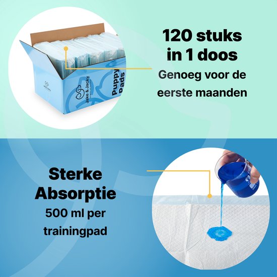 Jake and Jacky Puppy Training Pads - Zindelijkheidstraining - Hondentoilet - XL - 60 x 90 cm - 120 stuks