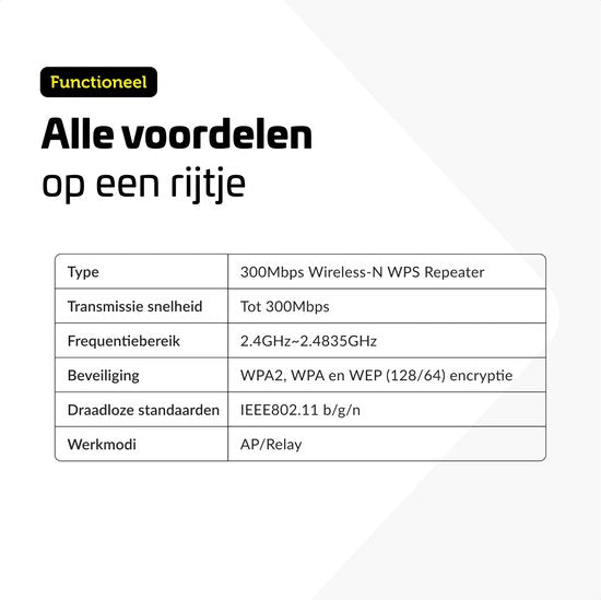 Garpex® WiFi Versterker Stopcontact - Sterk Signaal - 300Mbps - Inclusief Ethernet Kabel - Repeater - 300Mbps