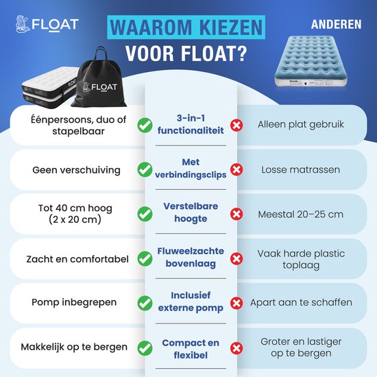 FLOAT Gemina - 3in1 Luchtbed met Elektrische pomp - 190x99x20 cm - Stevig Luchtmatras - Lichtgewicht voor camping - Twee 1 persoons luchtbedden