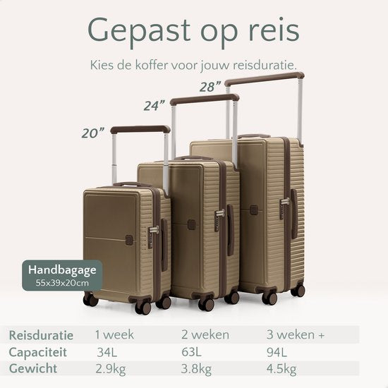 SC City Walker – 3-delige Kofferset | Lichtgewicht & Duurzaam | 20, 24 & 28 Inch | 360° Spinner Wielen | TSA-slot | Inclusief Beschermhoezen – Champagne