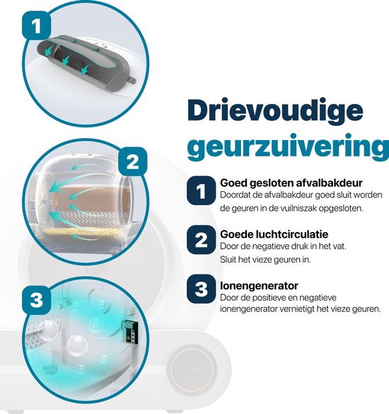 BOME Automatische Kattenbak - Zelfreinigende Kattenbak - Met App en Touchscreen - 65L - Rosekleurig