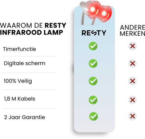 Resty® Infraroodlamp – 550W - Red Light Therapy - Warmte lamp - Timer - Extra Stevige Voet - Dubbele Kop