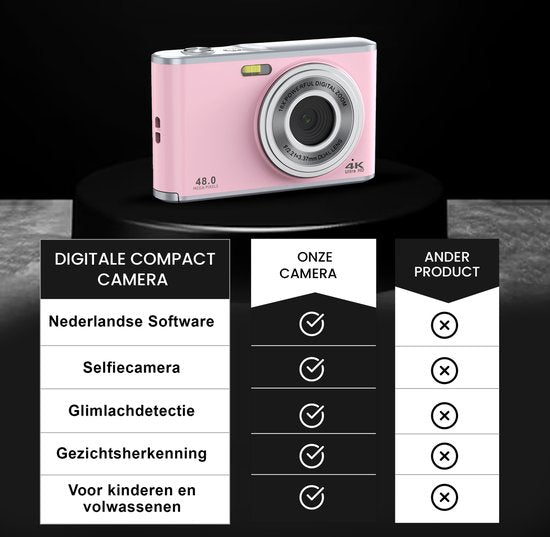 K&L Digitale Camera 4K - Fototoestel - Fotocamera - Compact Camera - Vlog Camera - Voor Kinderen - Inclusief 64GB - NL Software - Roze