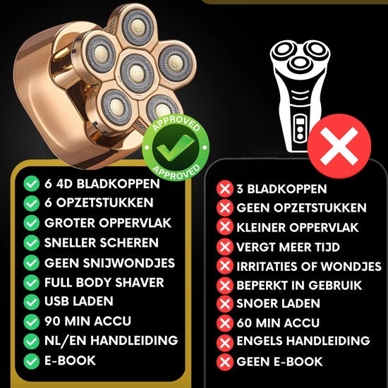 6-in-1 Scheerapparaat Mannen – Trimmer - Sansbeauté® SkullSharp V1 | 6 HEAD - Nat & Droog - Face Head & Hair Shaver – Hoofd Kaal Scheren - Opzetstukken - Elektrisch
