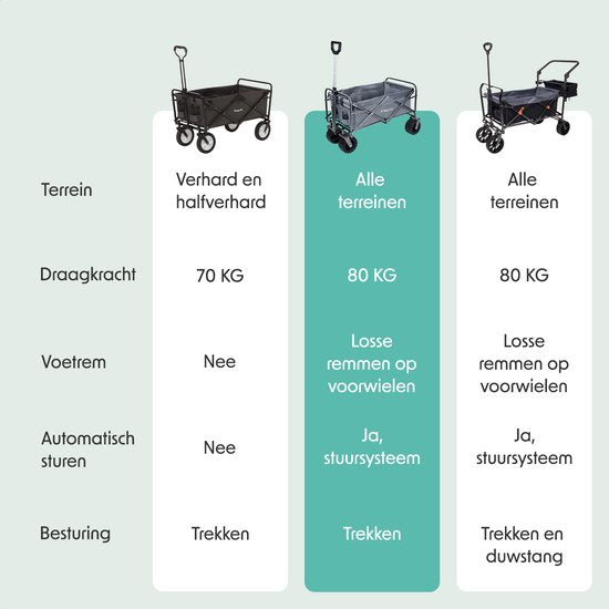 LifeGoods Bolderkar - Opvouwbaar - 80KG Draagkracht - 94L - Wasbaar Polyester - Grijs