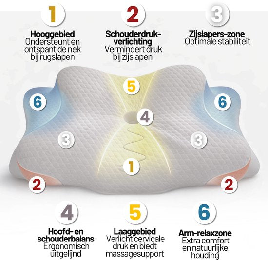 Rustiva® - Orthopedisch Vlinderkussen tegen Nekklachten - Apneu Slaapkussen – Ergonomisch Hoofdkussen van Verkoelend Traagschuim - Memory Foam voor Rug-, Zij- en Buikslapers – Ademvrij – 2 Hoogtes – Wit – NL Handleiding - Comfortniveau Medium zacht