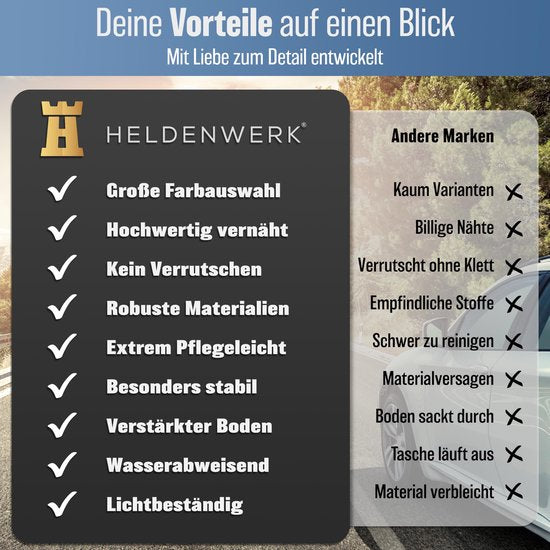 HELDENWERK Opvouwbare kofferbaktas met antislip klittenband - kofferbak organizer, auto vouwbox, boodschappentas - versterkt en stabiel