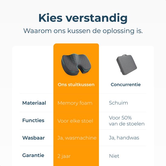 Zitkussen Orthopedisch - Verlichting onderrug, stuitje & heupen - Ergonomische Stuitkussen - Traagschuim Wigkussen - Voor Stoel & Bureaustoel - Alyze