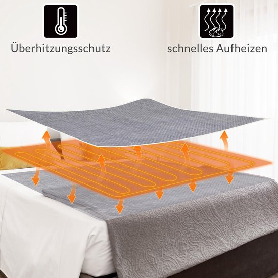 Monzana Warmtedeken - Elektrisch Fleece 160x140cm 2x60W - Grijs