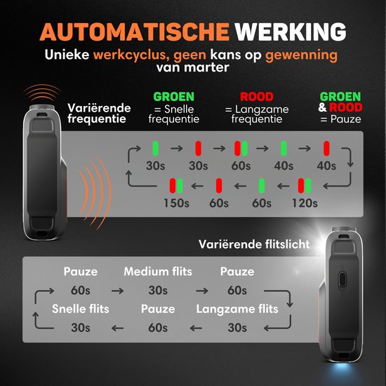 Vulpes Goods® Verjager - Marterverjager - Steenmarter Verjager - Marterbestrijder - Binnen & Buiten - Automatische Frequenties & flitslichten - USB & Auto accu - Marters, Muizen & Ratten - PRO V2 - 2 stuks