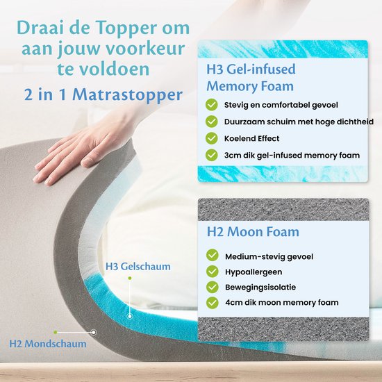 EL Life Topper 80x200 cm - Matras Topdekmatras - Matrastopper Gel Infused Traagschuim & Aircell-schuim - Medium Hardheid