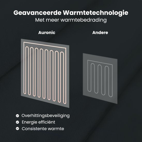 Auronic Elektrische Deken - Warmtedeken - Sherpa Fleece - 9 Hitte en Timerstanden - Bovendeken - 200x180 - 2 persoons - Antraciet