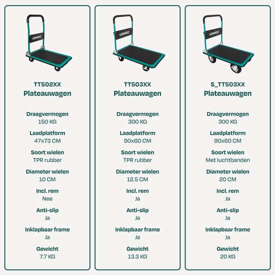VONROC Plateauwagen – inklapbaar – draagvermogen max 300 kg – groot laadplatform 90x60 cm - transportwagen - inclusief spanbanden