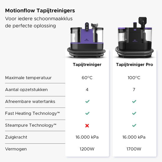 Motionflow Tapijtreiniger PRO – Dieptereiniging met Stoomfunctie tot 100°C – Krachtige 1700W Vlekkenreiniger - Stoomreiniging voor Vloer, Bank, Badkamer en Tapijt - Stoomreiniger & Zetelreiniger - Inclusief Schoonmaakmiddel