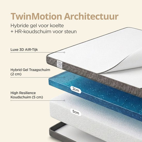 Sleeptime Twin Motion Topper 90x200 cm - Topdekmatras - Matrastopper - Hybrid Gel Traagschuim - Medium Hardheid - 8 cm Dik