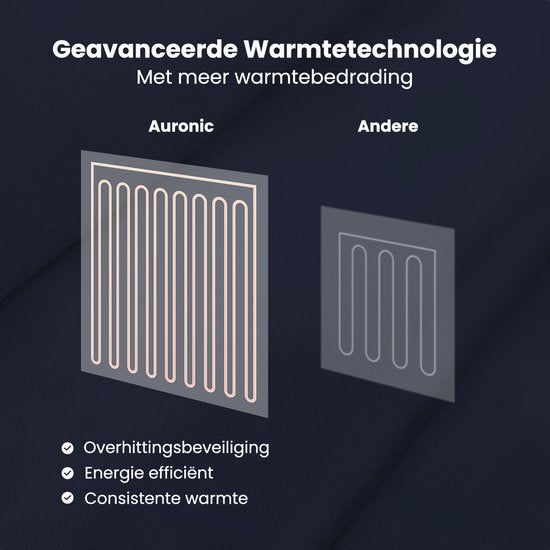 Auronic Elektrische Deken - Warmtedeken - Sherpa Fleece - 9 Hitte en Timerstanden - Bovendeken - 200x180 - 2 persoons - Blauw