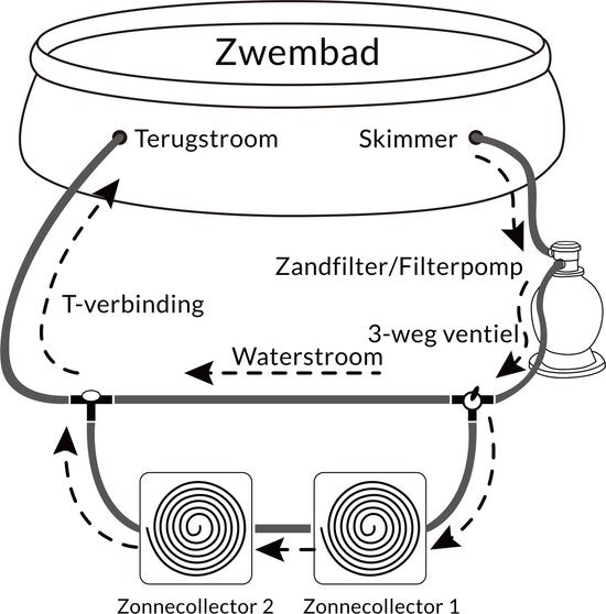 Monzana 12-delige Bypass-set Zwembadadapter Zwembad Accessoires