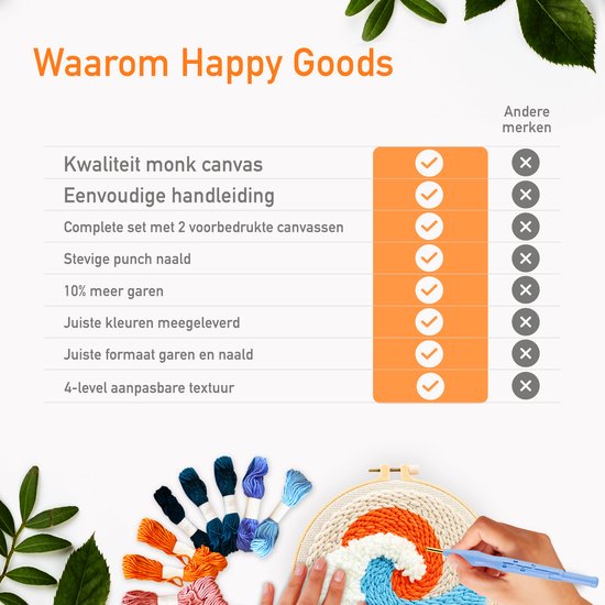 Happy Goods Punch Needle pakket 2 designs ZEEZICHT - Borduurringen met Borduurnaalden en Borduurgaren - 18 kleuren set – Compleet creatief hobby voorbedrukte borduurpakket voor volwassenen - hobby