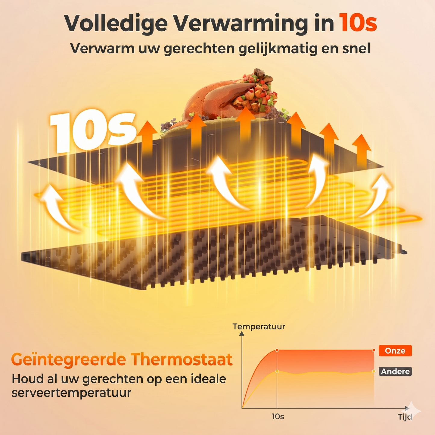 Coast Elektrische Voedselverwarmingsmat - Siliconen - Snelverwarm - Opvouwbaar - Draagbaar - Timer - Veilig - Antislip - Zwart