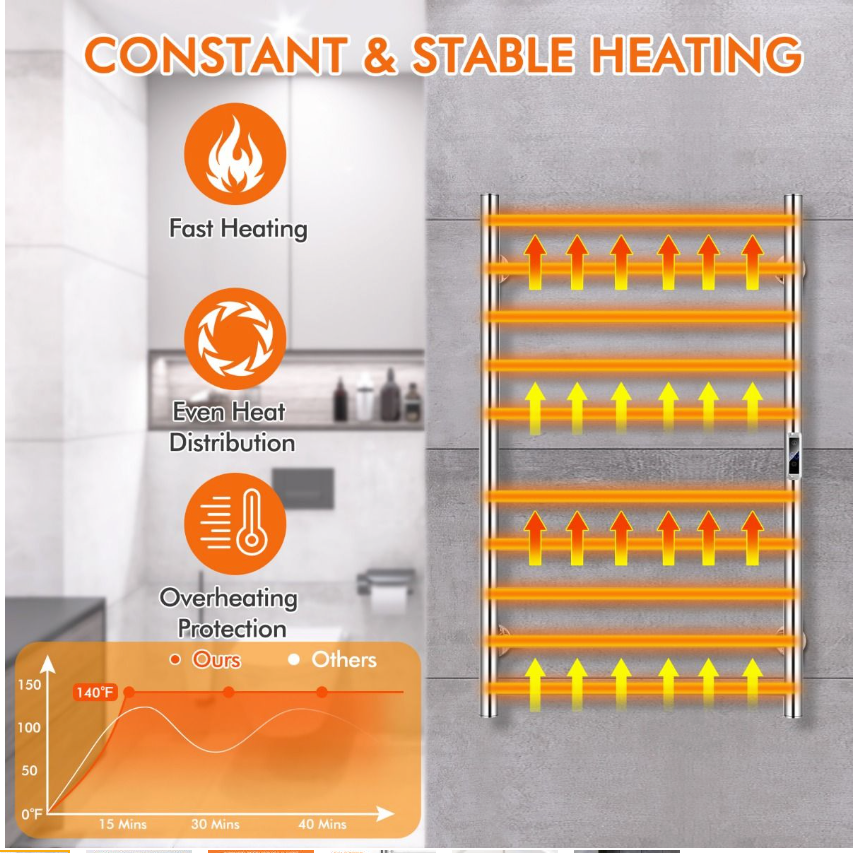 Coast - Handdoekenwarmer Elektrisch - 53 x 11 x 86 cm - Zilver & Roestvrij Staal - 120 W Vermogen - Met LED-display & 8 Uur Timer - Wandmontage