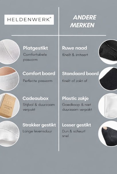 HELDENWERK - Sneakersokken & Sportsokken - 10 Paar - Wit Katoen - Ademend & Naadloos - Maat 39-42 - Anti-Slip & Extra Comfort - Unisex