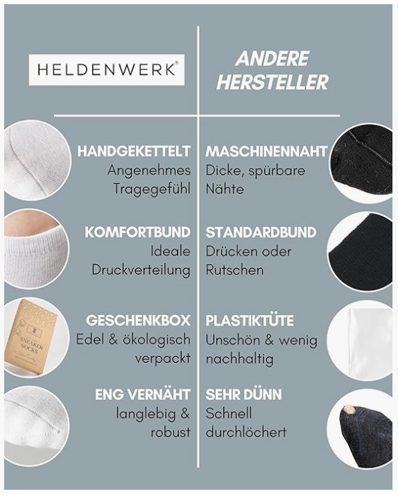 HELDENWERK - Sneakersokken & Sportsokken - 10 Paar - Wit Katoen - Ademend & Naadloos - Maat 43-46 - Anti-Slip & Extra Comfort - Unisex