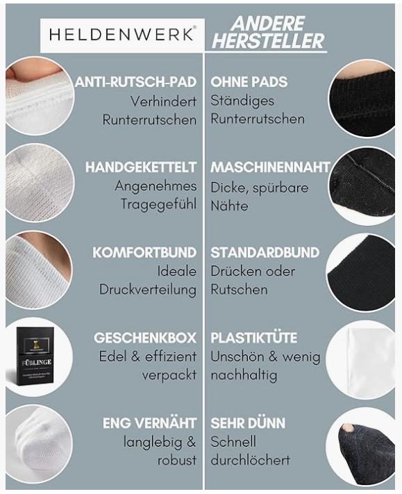HELDENWERK - Enkelsokken & Sneakersokken - 10 Paar - Wit Katoen - Ademend & Naadloos - Maat 47-50 - Anti-Slip & Extra Comfort - Unisex