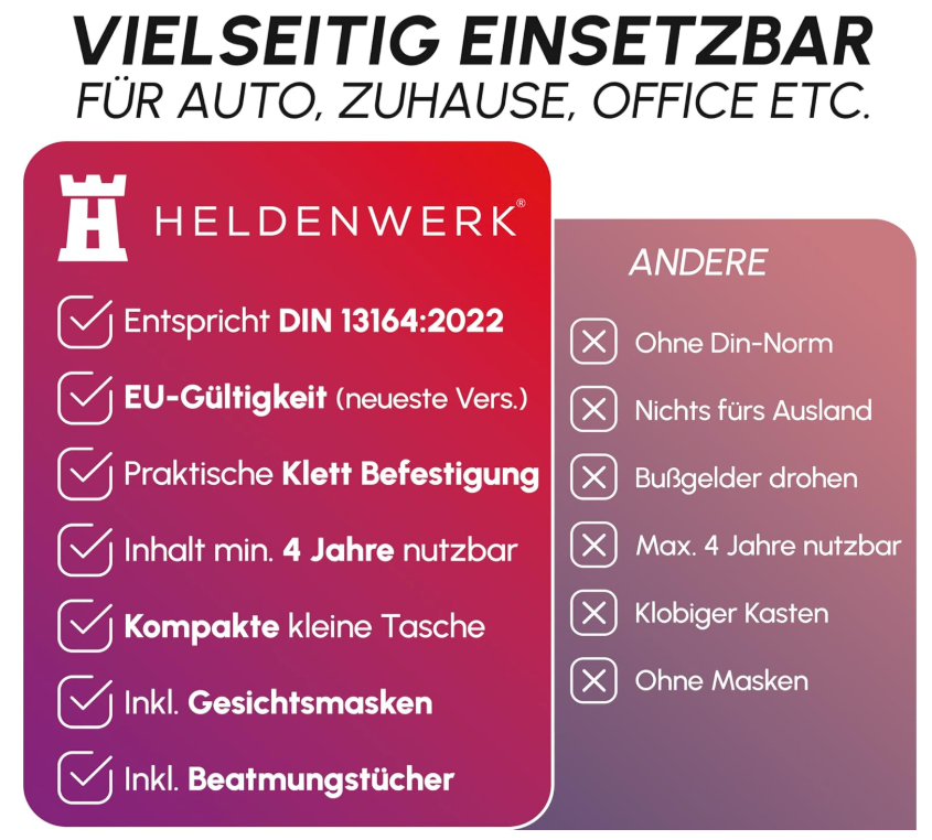 HELDENWERK - Verbanddoos & EHBO-kit Auto - DIN 13164:2022 Norm - Rood Waterafstotend Nylon - Inclusief Beademingsdoekjes & Mondkapjes - Voor Auto & Motor - Compact & Veilig
