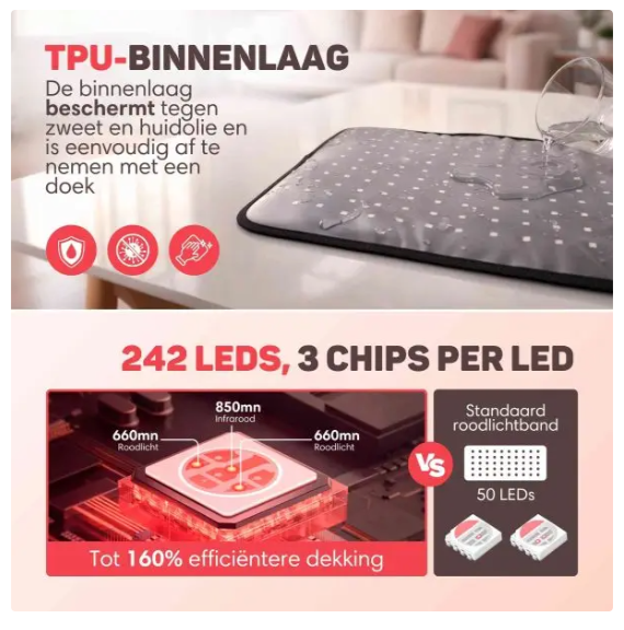 Vulpes Goods® – Draagbare Infrarood Band XL – 61 x 30,5 cm – Voorzien Van 242 LED’s En 5 Intensiteitsniveaus En Pulsmodus En Timer – Voor Rug En Schouders En Benen – Zwart PU En TPU