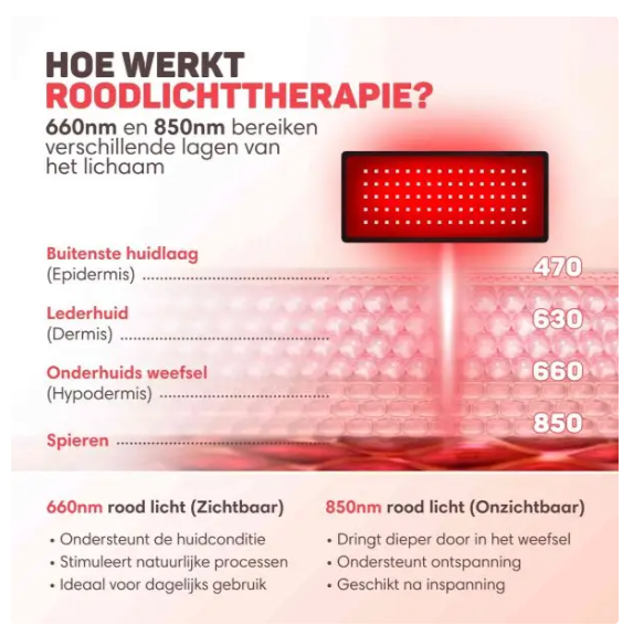 Vulpes Goods® – Draagbare Infrarood Band Pro V2 – 35 x 15 cm – Voorzien Van 80 LED’s En 3 Dimniveaus En Oplaadbare 2000mAh Accu En Timer – Voor Rug En Schouders En Armen – Zwart Kunststof En Textiel