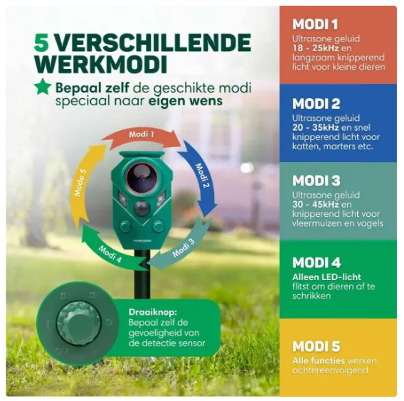 Vulpes Goods® – Kattenverjager Premium – 5 x 9 x 14 cm – Voorzien Van 5 Werkmodi En PIR-Sensor En LED-Flitsen En Zonne-Energie – Voor Tuin En Balkon – Groen Kunststof