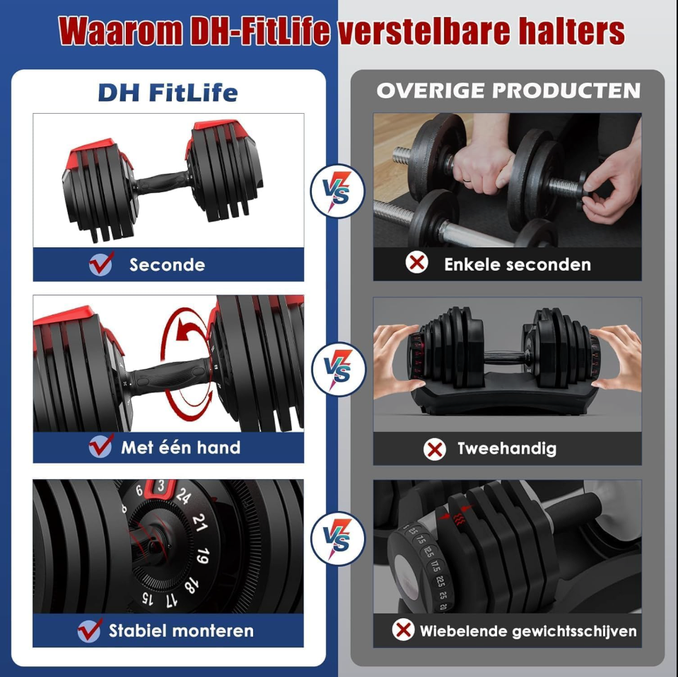 DH FitLife Verstelbare Halter 24KG – 12 Gewichtsniveaus - 3–24 KG – 12-in-1 Dumbbell Set - Halterschijven