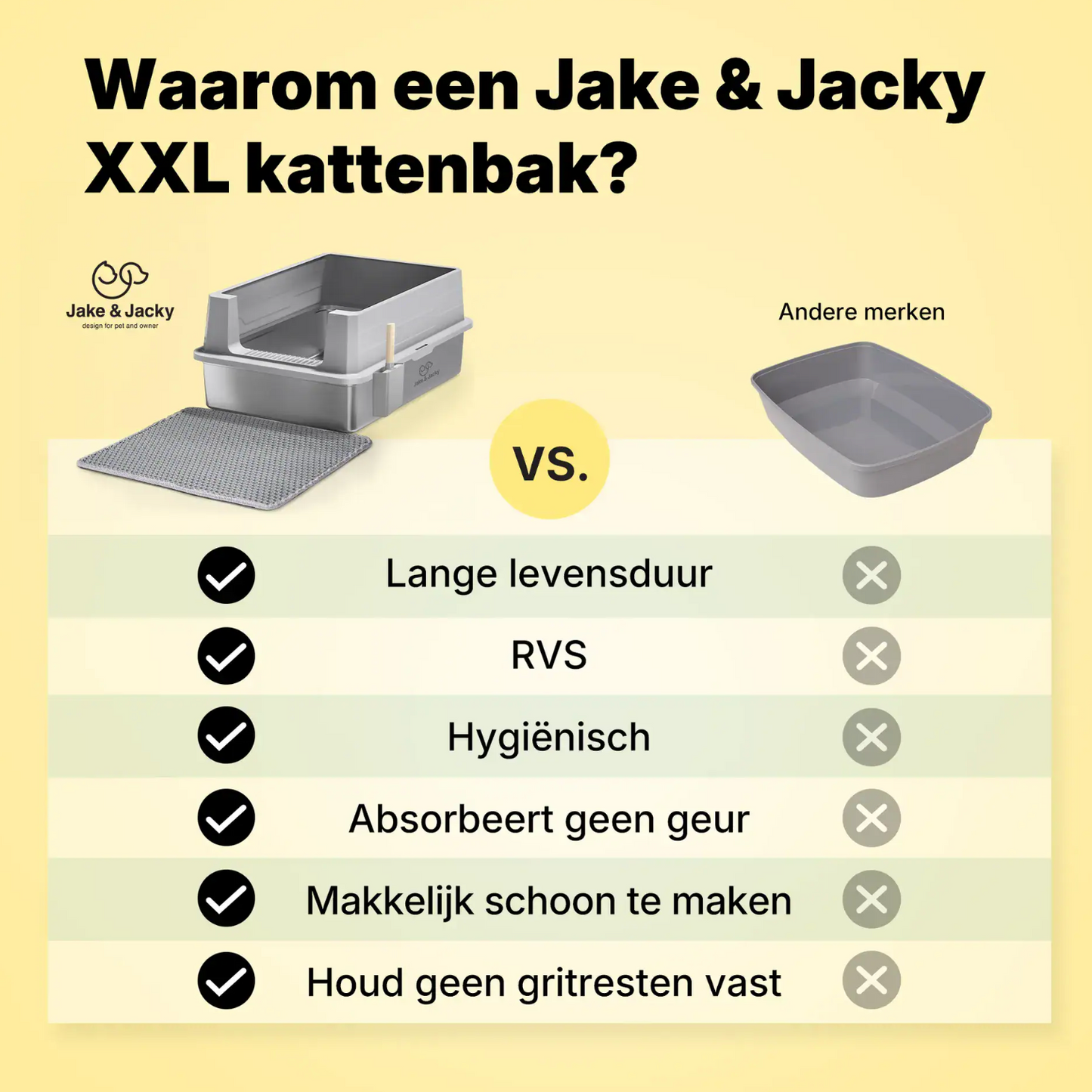 Jake & Jacky RVS Kattenbak Open XXL - voor Grote Katten - Incl. Kattenbakschep met Houder en Gritopvang Mat