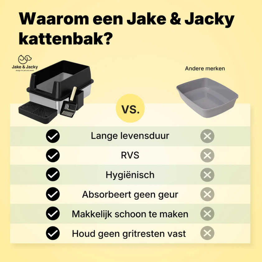 Jake & Jacky RVS Kattenbak - Open - 60x40x30 cm - Zwart – Geurvrij – Met Gritopvang Opstapje en Schep