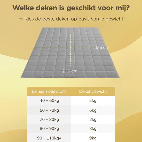 CozySense® Verzwaringsdeken 8kg - 100% Tencel - Weighted Blanket – Zwaartedeken met temperatuurregulatie en ademend comfort - GLASS-Flow® Drukverdeling - 1-Persoons - Grijs