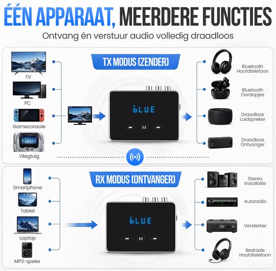 Strex Bluetooth Transmitter en Receiver 3 in 1 Adapter - Bluetooth Audio Zender en Ontvanger - Bluetooth 6.0 - AUX/RCA/Optisch - Draadloos - 15 meter bereik