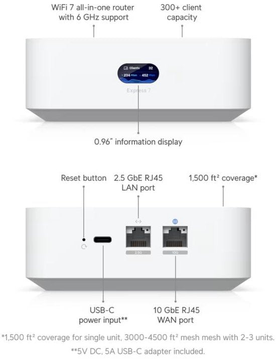 Ubiquiti UniFi Express 7 - 10G Cloud Gateway - WiFi 7