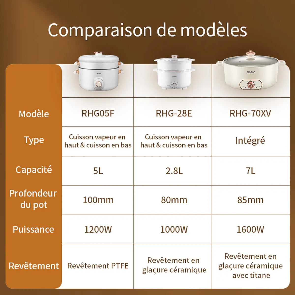 Plodon Elektrische Hotpot 5L met Stoominzet – 1200W – 2 Warmtestanden – Anti-aanbaklaag