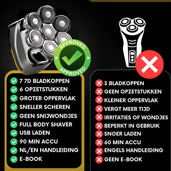 6-in-1 Scheerapparaat Mannen – Trimmer - Sansbeauté® SkullSharp V2 | 7 Head - Nat & Droog - Electric Face Head & Hair Shaver – Hoofd Kaal Scheren - Opzetstukken - Elektrisch