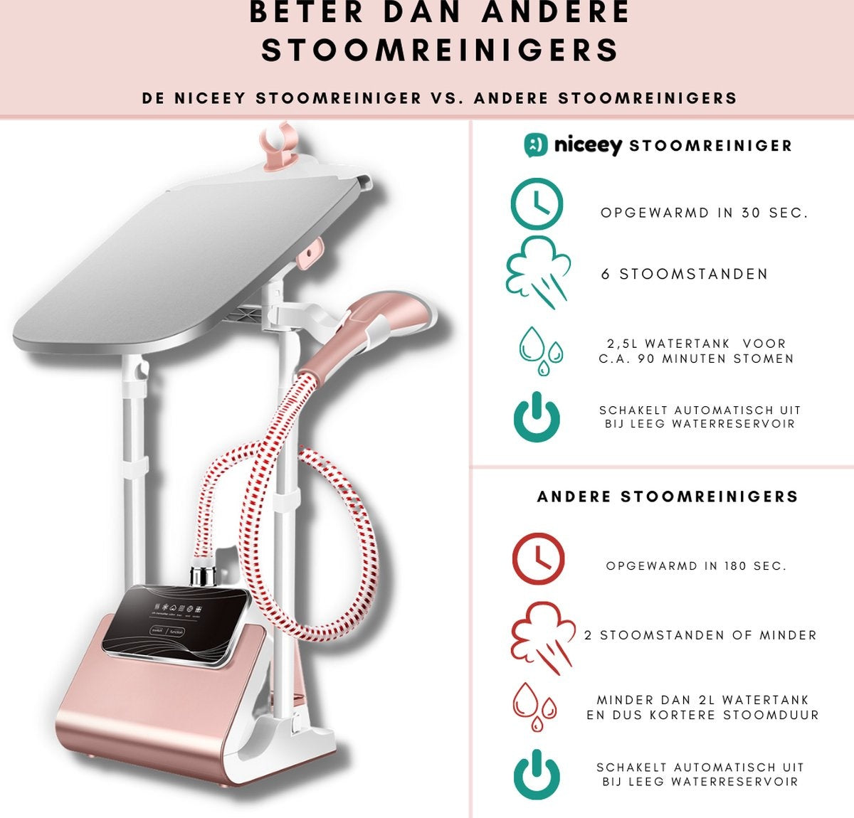 Niceey Kledingstomer - 1800W - incl. Strijkplank - Roze