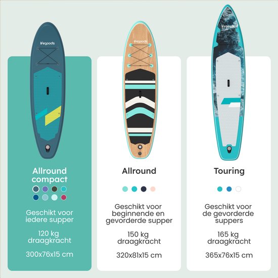 LifeGoods SUP Board Allround Compact - met Zitje - 100 KG Draagkracht - 300 x 76 cm - Opblaasbaar - Compleet SUP pakket - Cyaan/Donkergroen