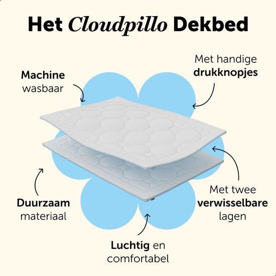 Cloudpillo 4 Seizoenen Dekbed - 3D Air Mesh - 260x220 cm - Tweepersoons Dekbed - Zomerdekbed & Winterdekbed