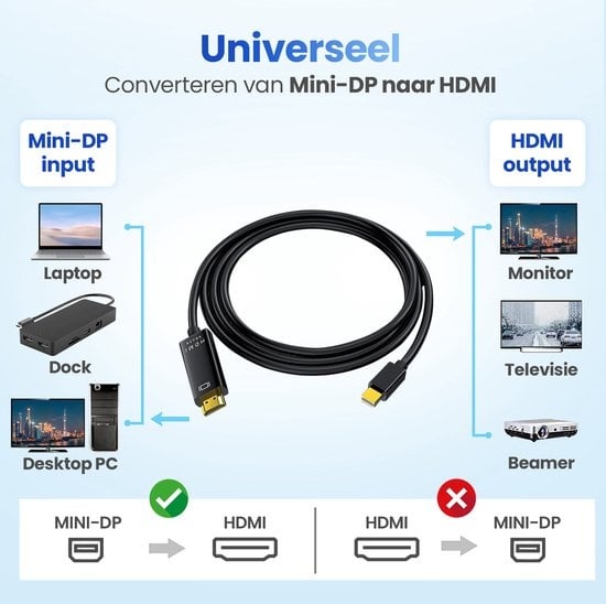 Garpex® Mini DisplayPort naar HDMI Kabel - Mini DP naar HDMI Kabel - HDMI Kabel - 4K 30Hz Ultra HD - Zwart - 1.8 meter