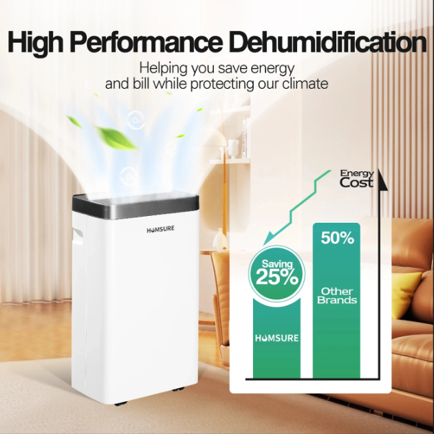 Humsure Luchtontvochtiger 16L/dag - 25m² - Timer - Wielen - Wit